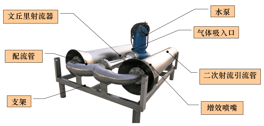 射流曝气器结构图
