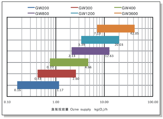 Injector for Ozone Addition