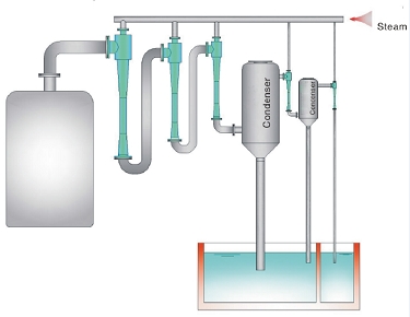 蒸汽噴射真空泵