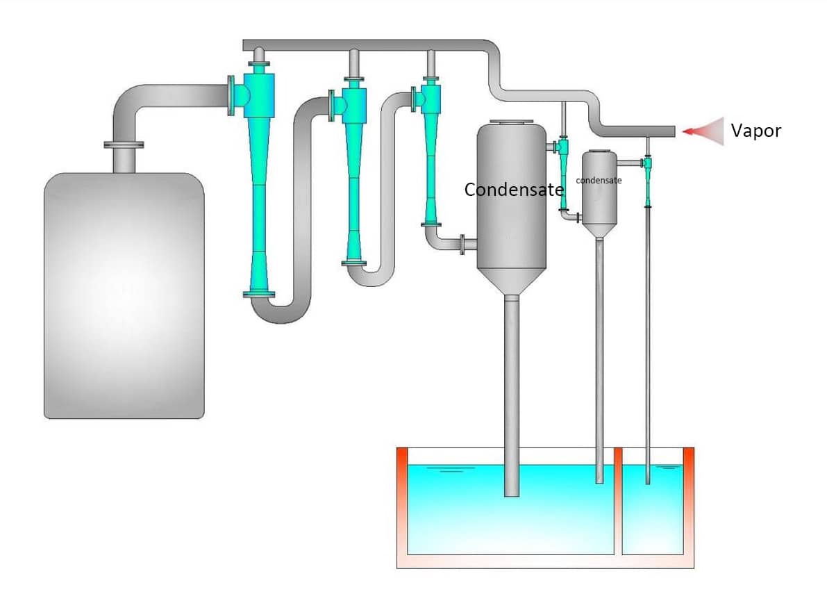 Steam Jet Vacuum System Application