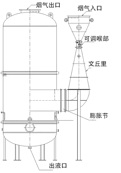 文丘里洗涤器结构图