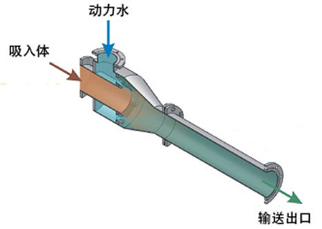泥沙抽吸输送射流泵