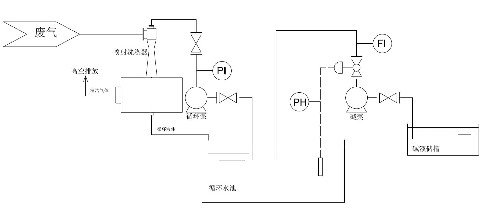 喷射洗涤器结构图