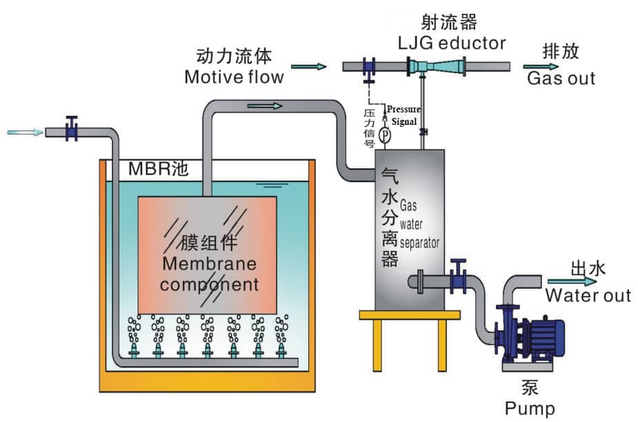 气体喷射器应用图