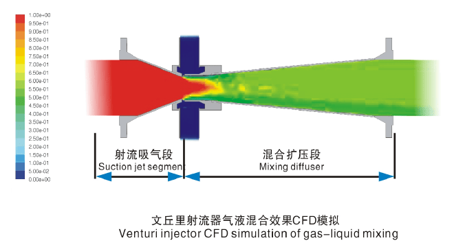 文丘里射流器第一次射流