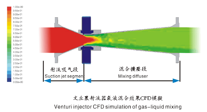 文丘里射流器壹次射流