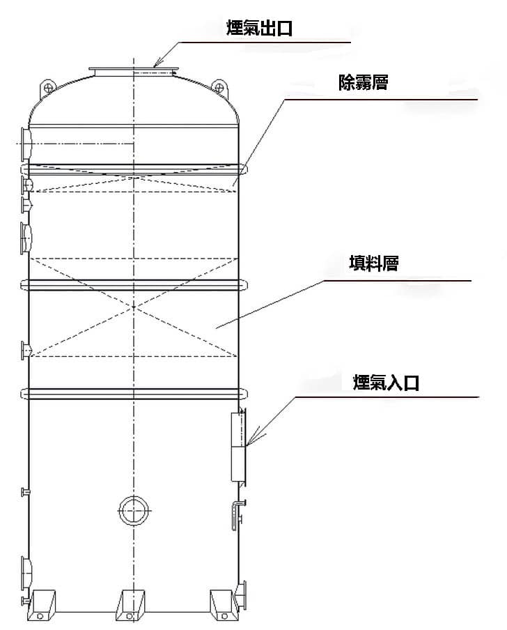 填料塔結構圖