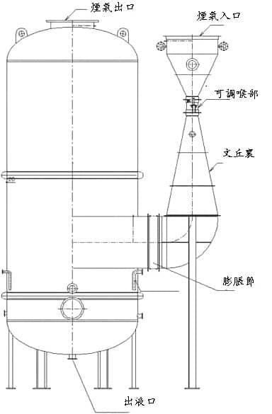 文丘里射流器結構圖
